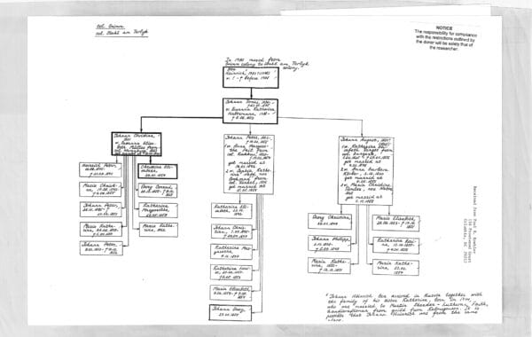 BEA chart (villages of Stahl am Tarlyk, Grimm)