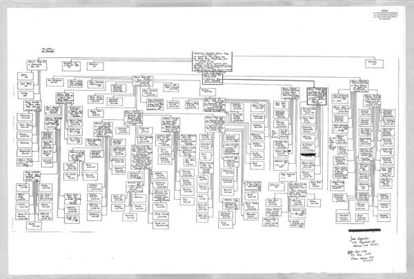 BECHTHOLD / BECHTHOLT / BECHTEL chart (villages of Neu-Dönhof, Norka)