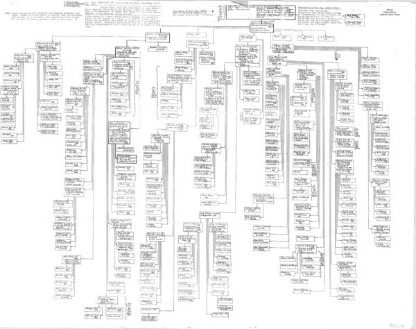 BELTZ chart (villages of Tarlyk and Kutter [Kuramysch])