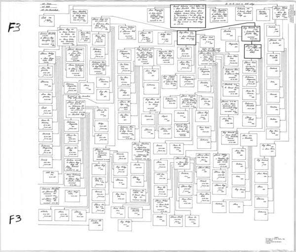 BENZEL chart (villages of Kolb, Kautz, & Neu-Hussenbach)