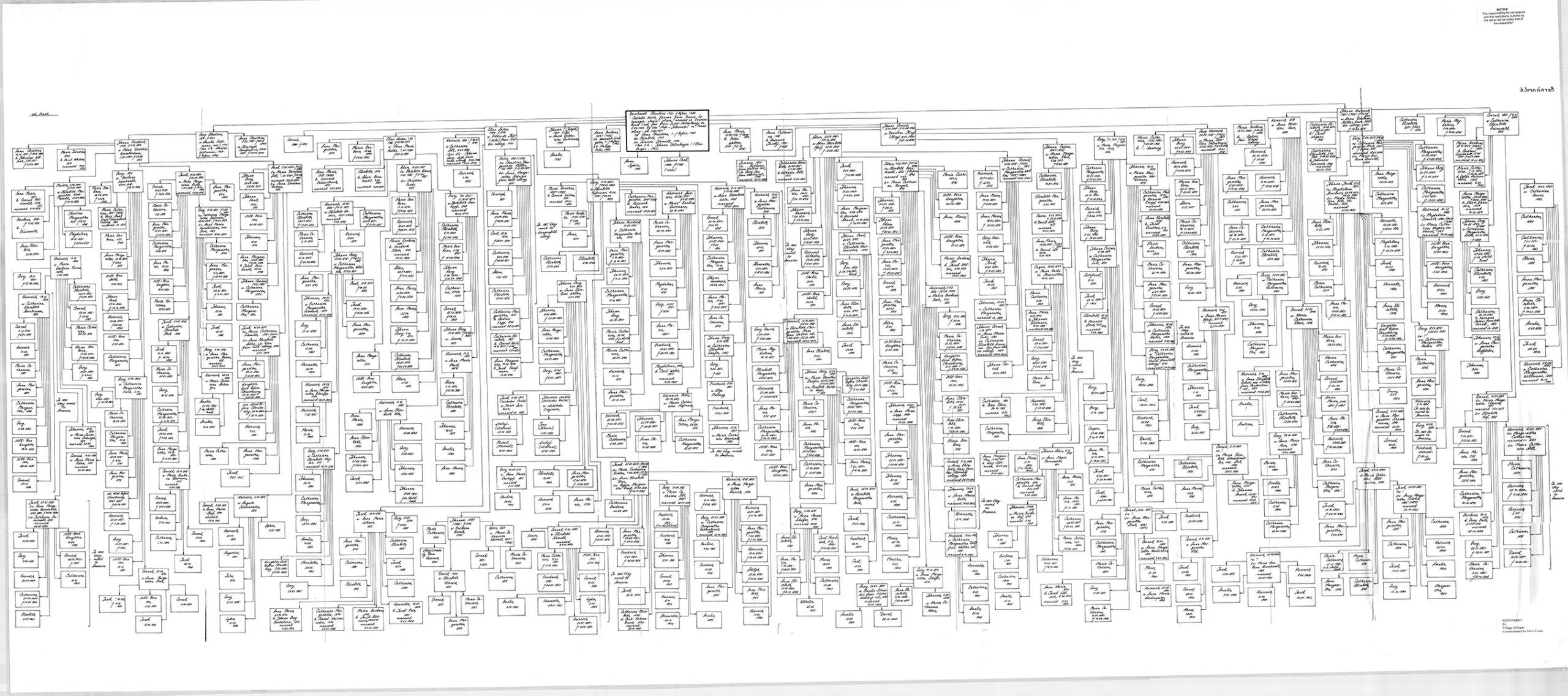 BERNHARDT chart (Village of Frank)