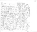 BIEBER chart (village of Rothammel)