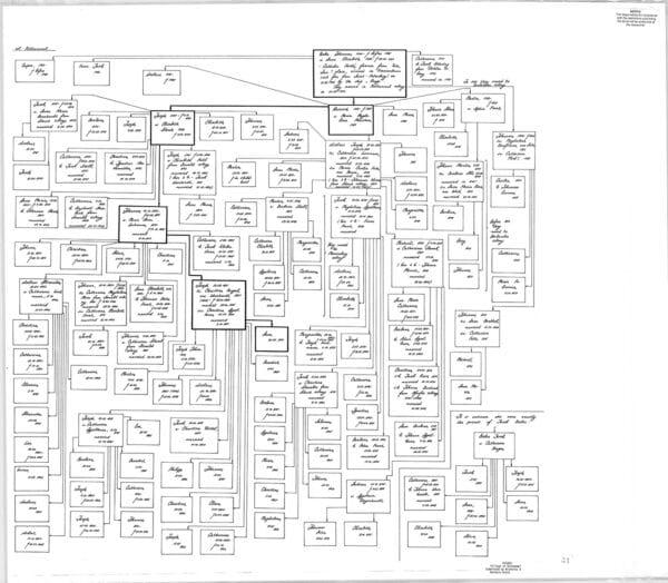 BIEBER chart (village of Rothammel)