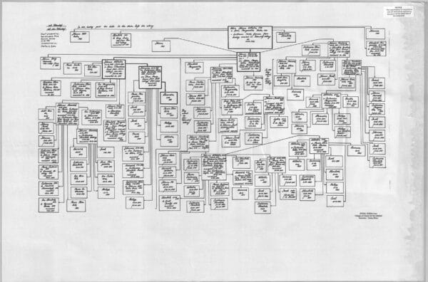 BÖHM / BEHM chart (villages of Doenhof & Neu-Doenhof)