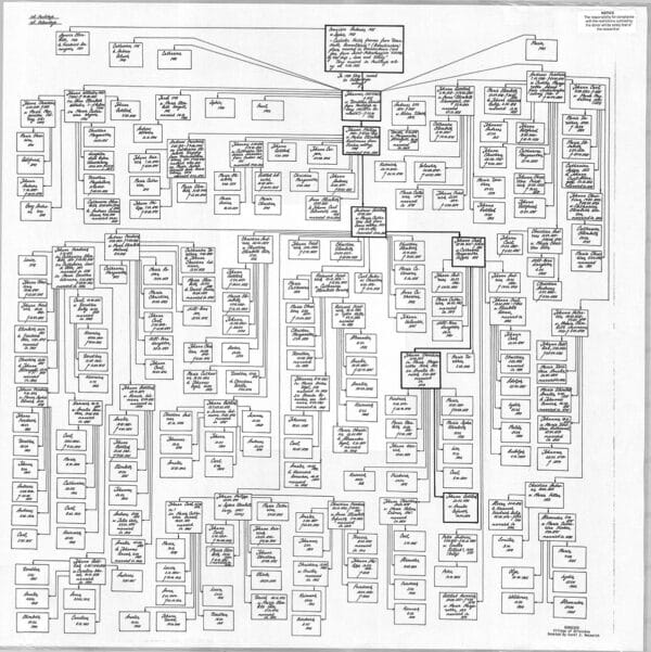 BONACKER chart (village of Orlovskoe)