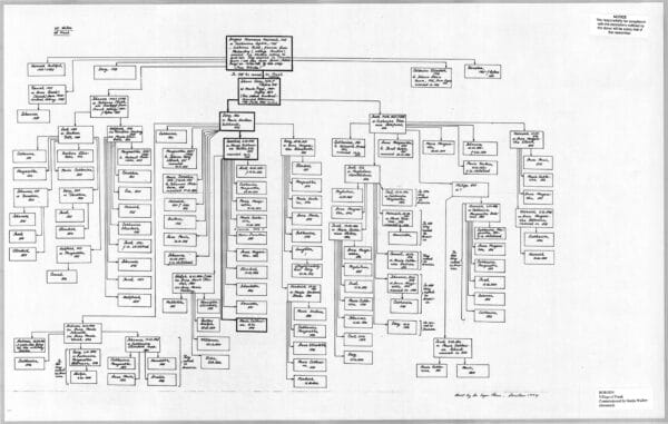 BORGENS chart (villages of Walter, Frank)