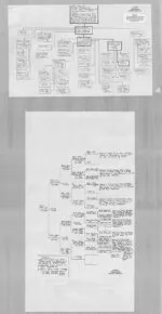 ALBERT chart (village of Norka)