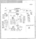 AMEN chart (villages of Frank, Walter)