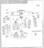 AMEN chart (villages of Frank, Walter)