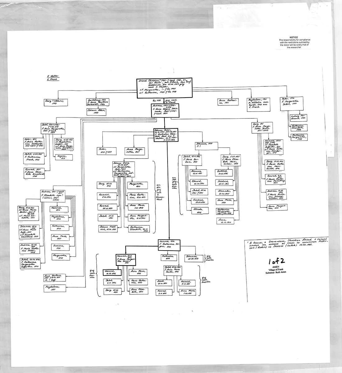 AMEN chart (villages of Frank, Walter)
