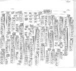 ANDREAS chart (village of Warenburg)