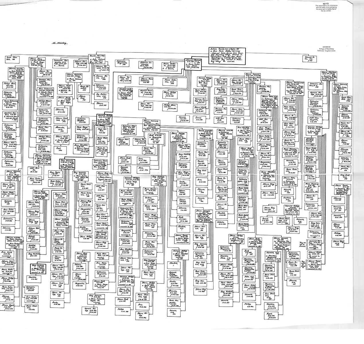 ANDREAS chart (village of Warenburg)