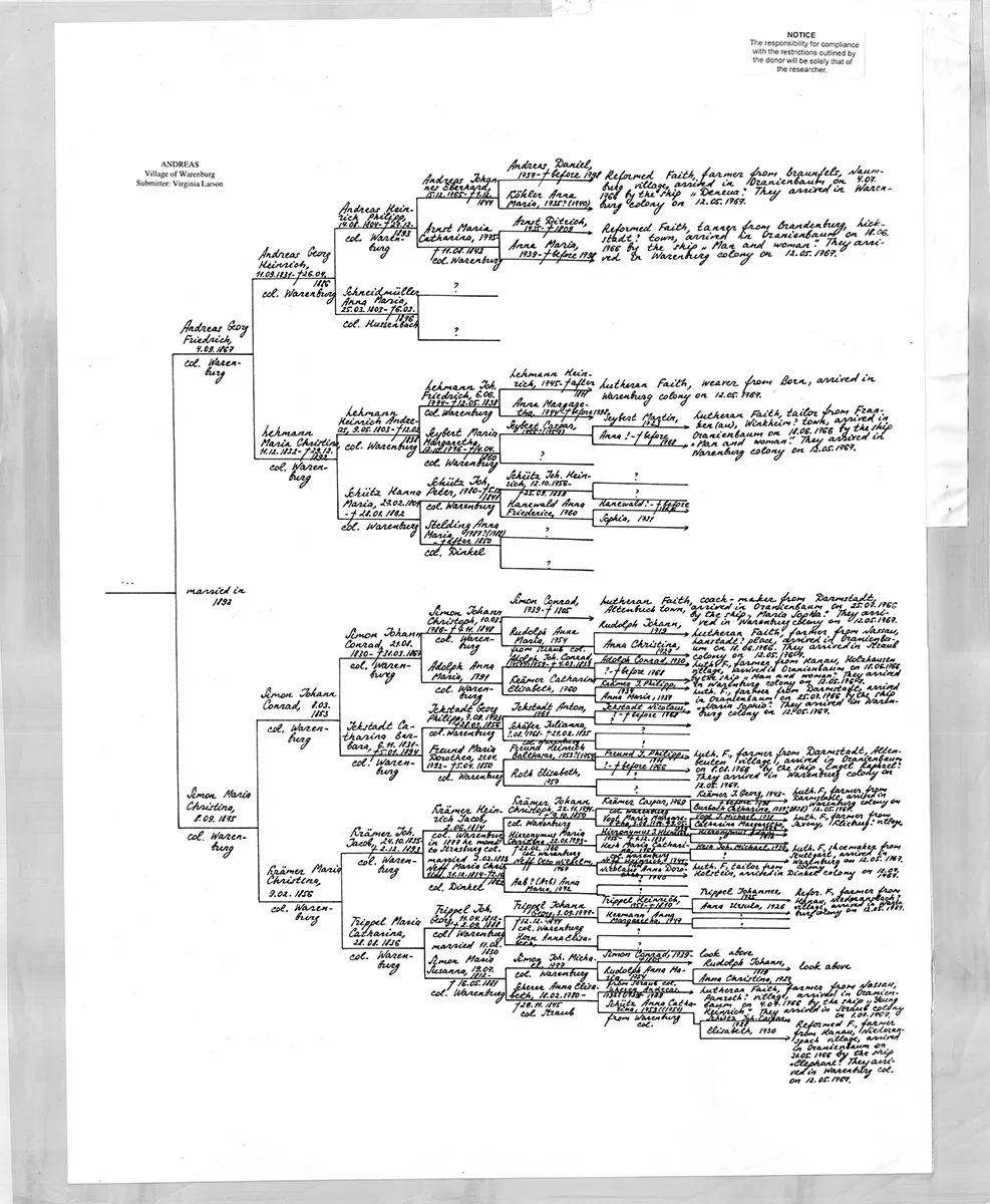 ANDREAS chart (village of Warenburg) - Image 2