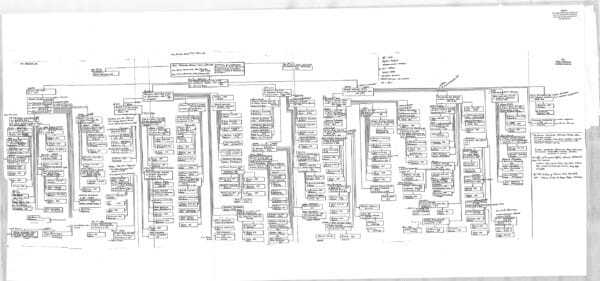 AUL chart (village of Krasnoyar)