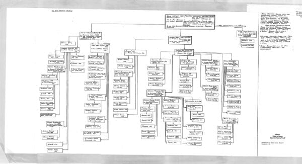 BAERNS chart (village of Enders)