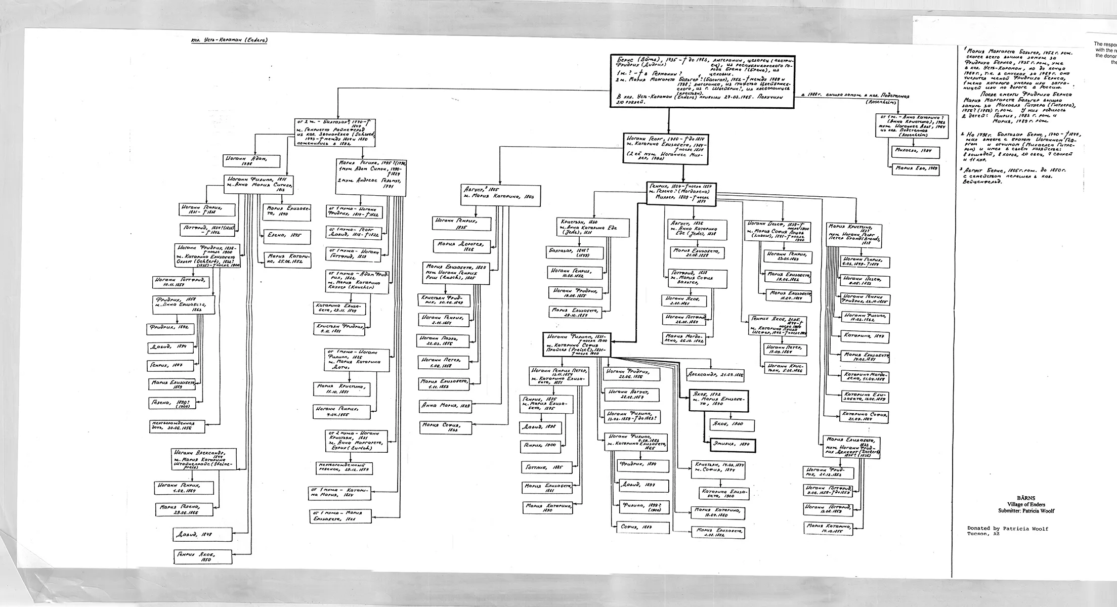 BAERNS chart (village of Enders)