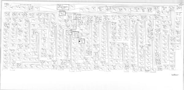 BASGAL chart (villages of Franzosen and Rothammel)