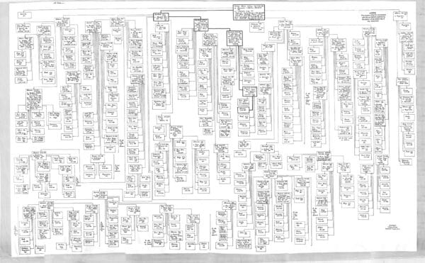 BASTRON chart (village of Frank)