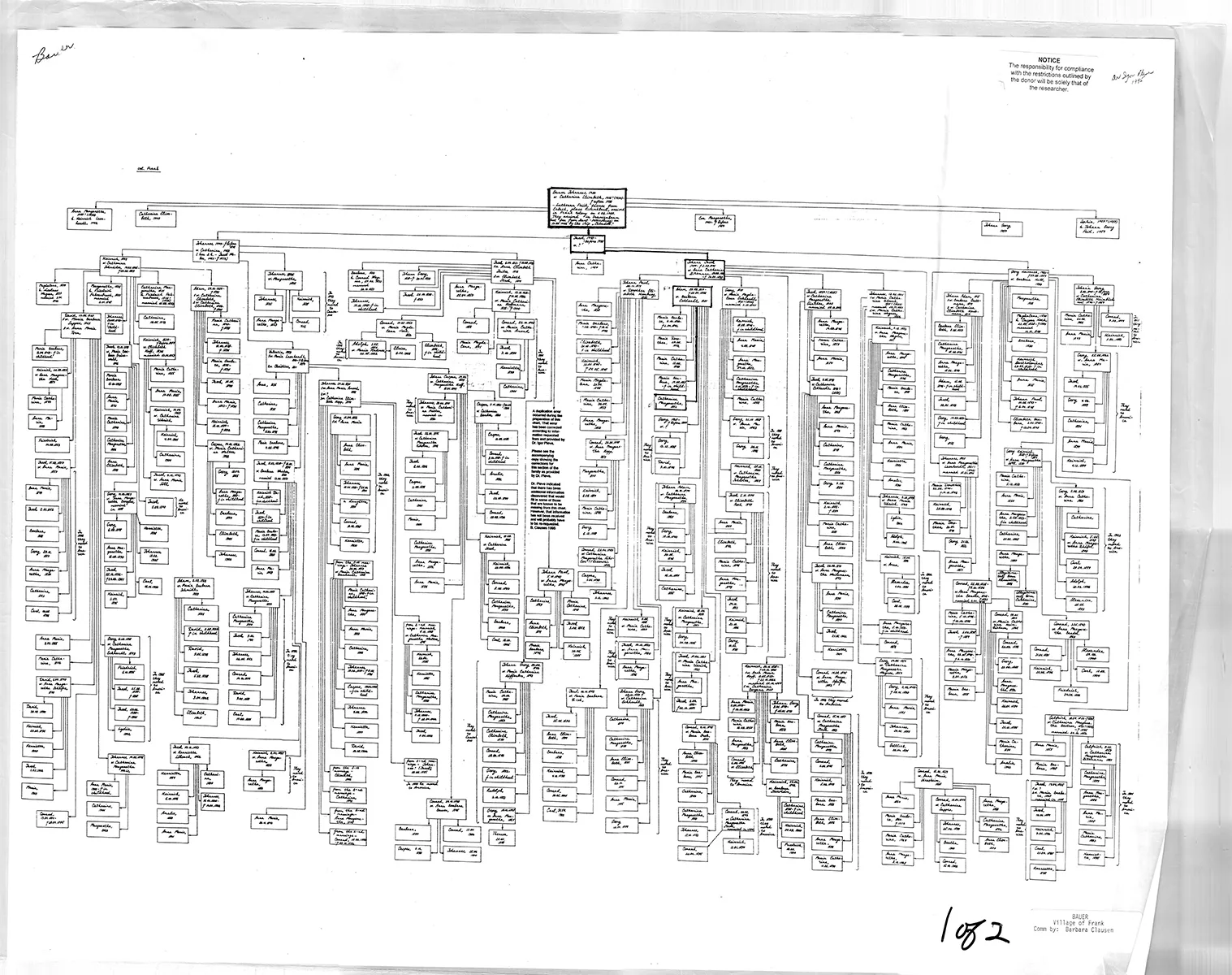 BAUER chart (village of Frank)