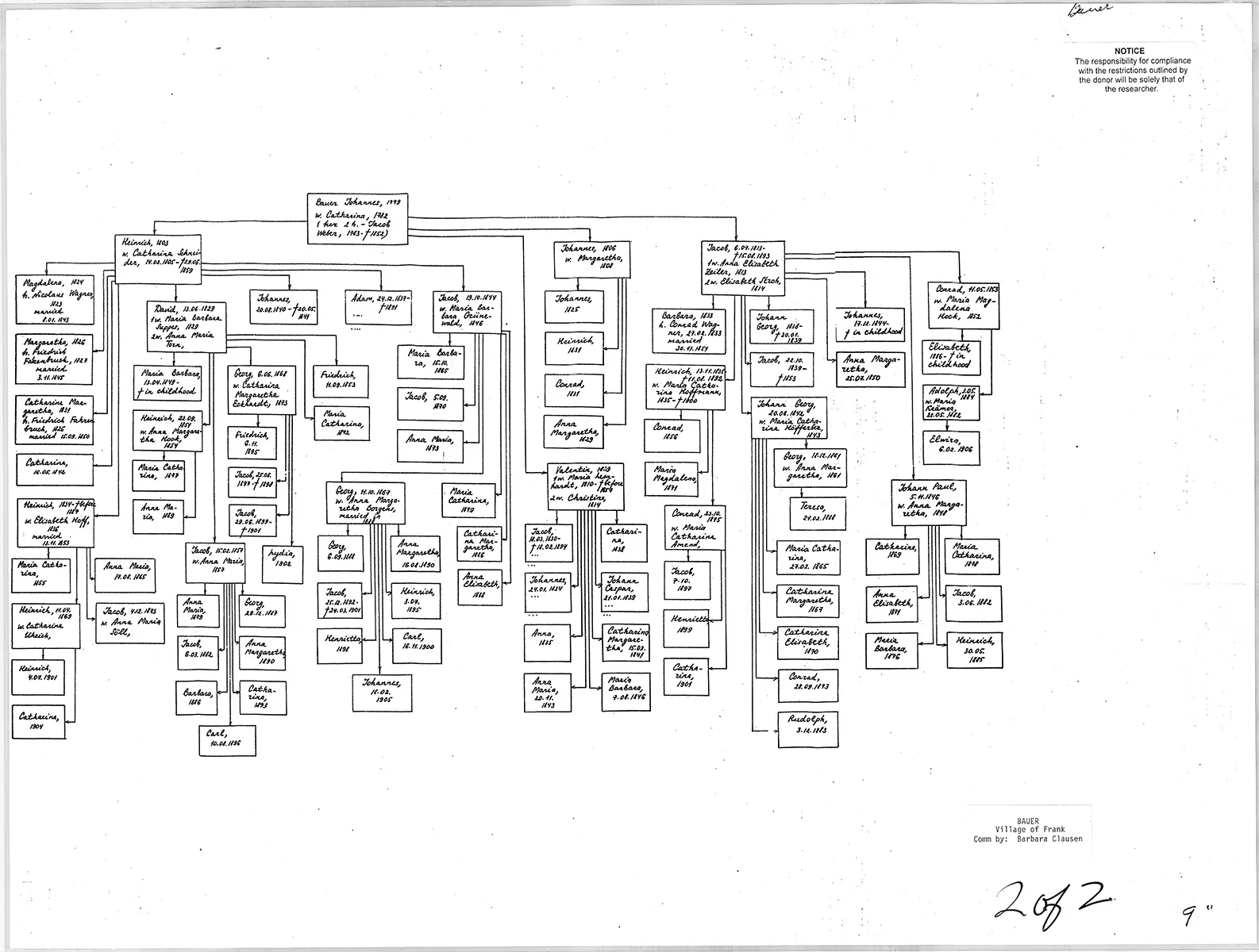 BAUER chart (village of Frank) - Image 2