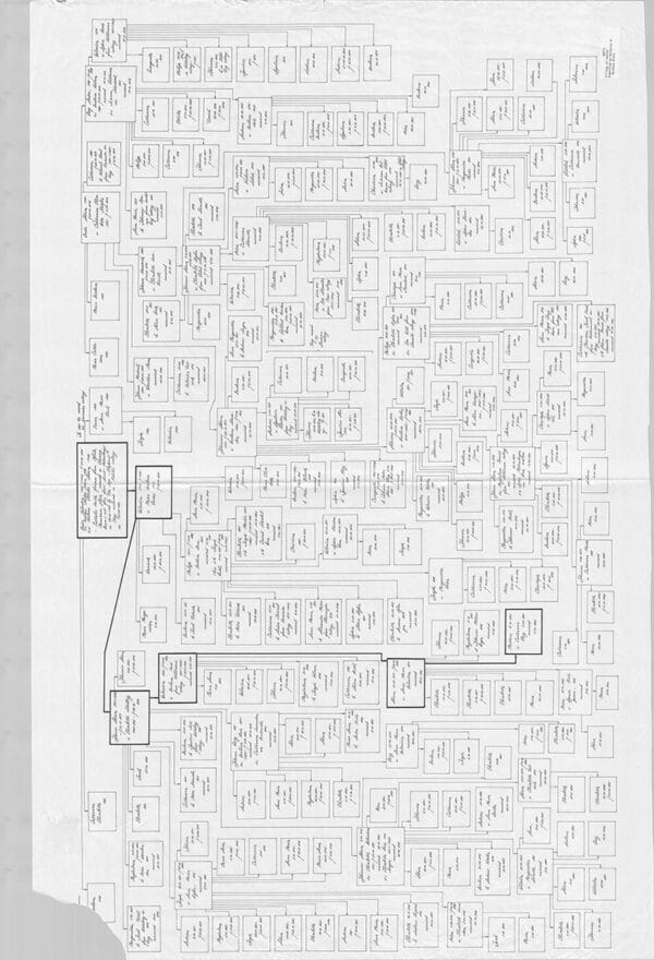 BRETZ chart (village of Koehler)