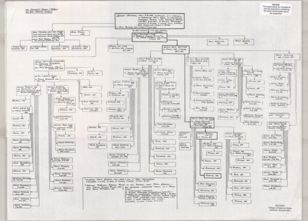 DECKERT chart (villages of Enders & Müller)