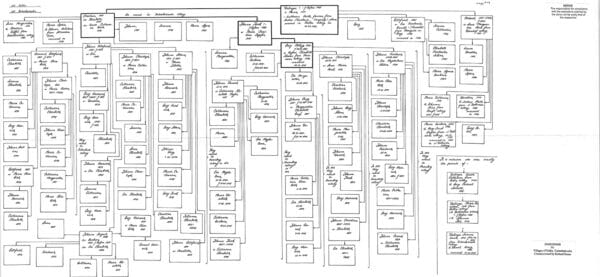 DALINGER chart (village of Galka, Tscherbakowka, Erlenbach, Rosenberg)